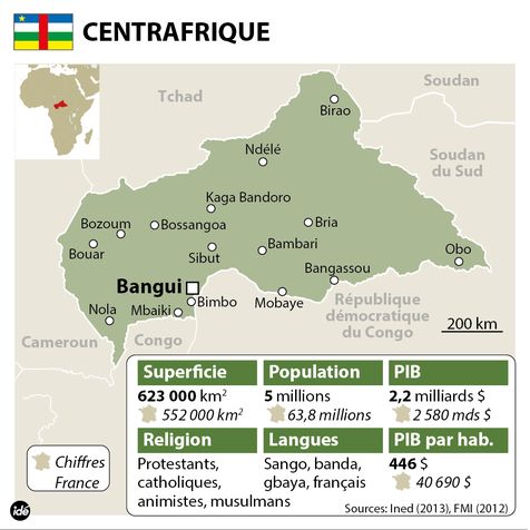 Centrafrique: le pays en chiffres