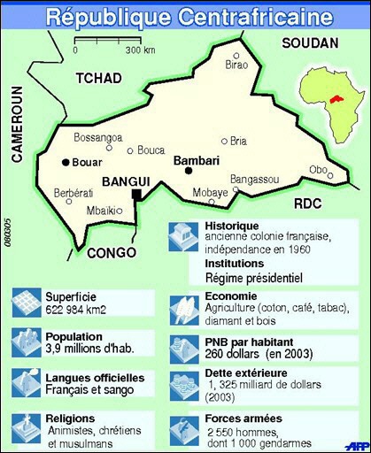 rep-centrafric_afp_jn07 (82K)