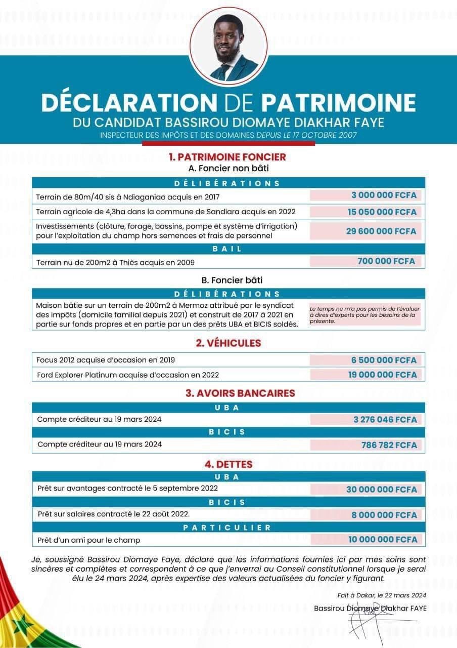 Election prsidentielle au Sngal 2024 : Bassirou Diomaye Faye lu au premier tour(3)